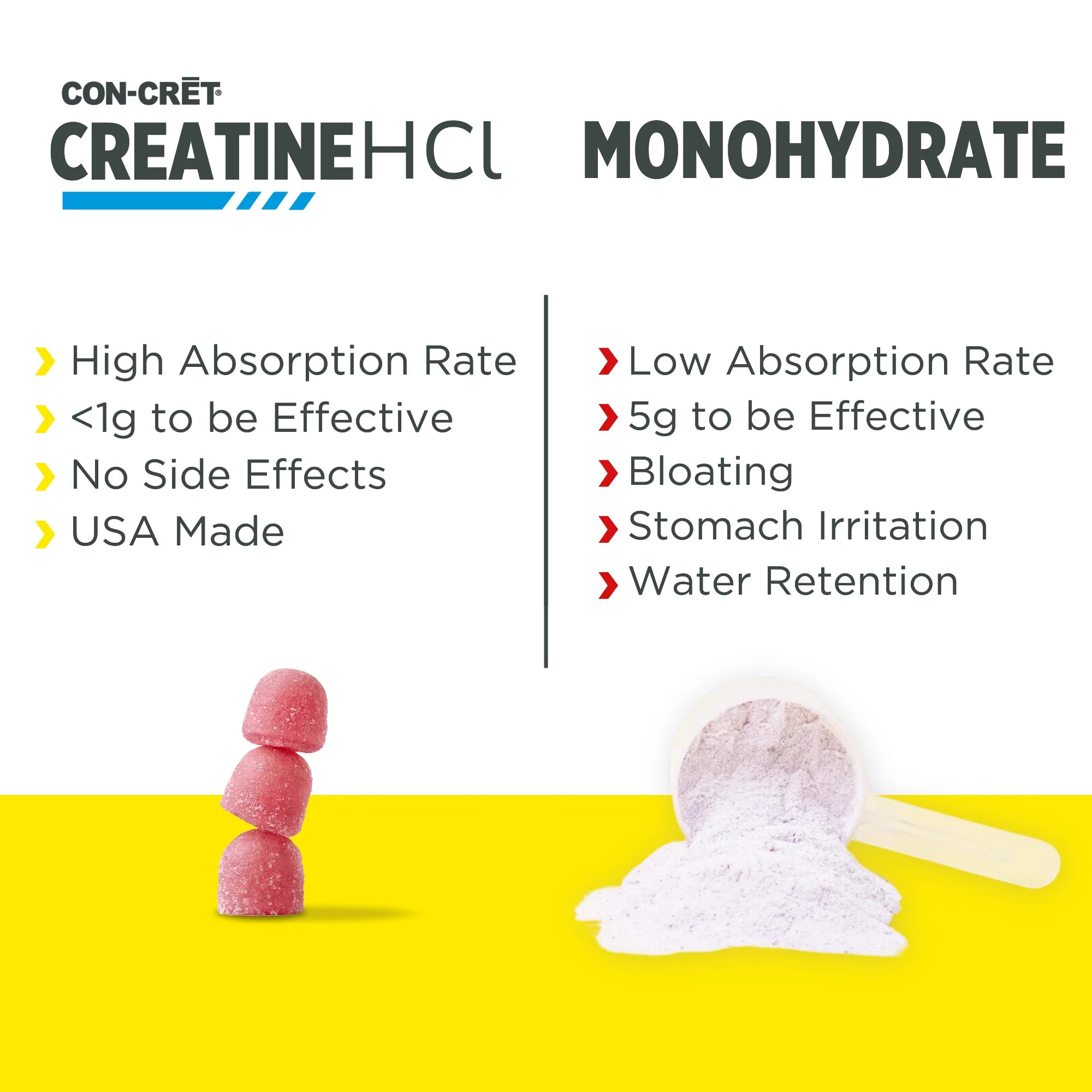 Creatine Hcl Gummies, Sour Berry Zing Flavor, Supports Muscle & Brain Health, 60 Count